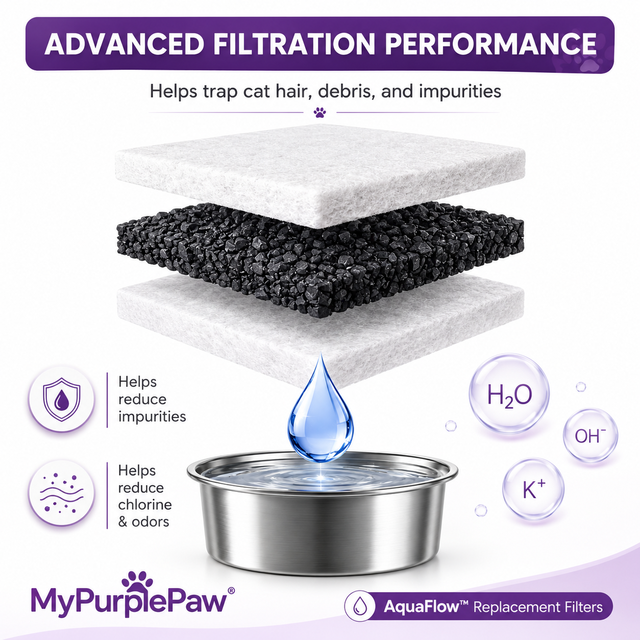 AquaFlow™ Filters – Replacement Pack (8 Pieces)