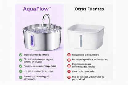 💧AquaFlow™ – Smart Cat Fountain